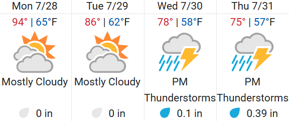 Colorado Springs Weather