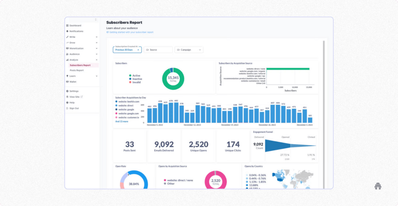 beehiiv subscribers report dashboard showing audience growth metrics, acquisition sources, email performance, and engagement analytics. Illustrates how creators track newsletter subscribers, opens, clicks, and growth trends in beehiiv analytics.