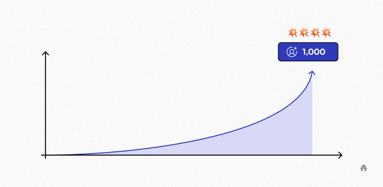 How CEO.com Scaled to 50k+ Newsletter Subscribers with beehiiv