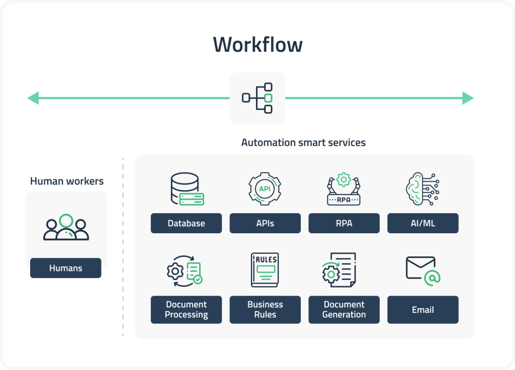 part-4-can-a-simple-automation-replace-an-ai-workflow