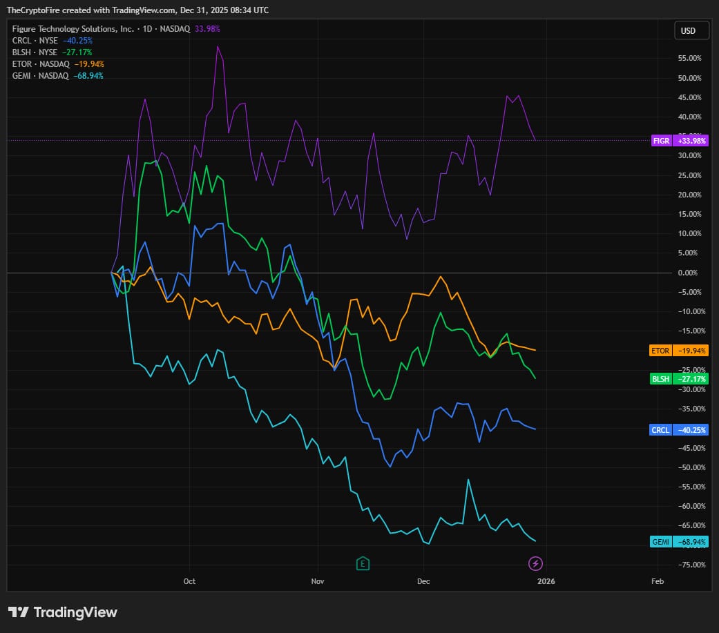 crypto-companies-ipo-in-2025