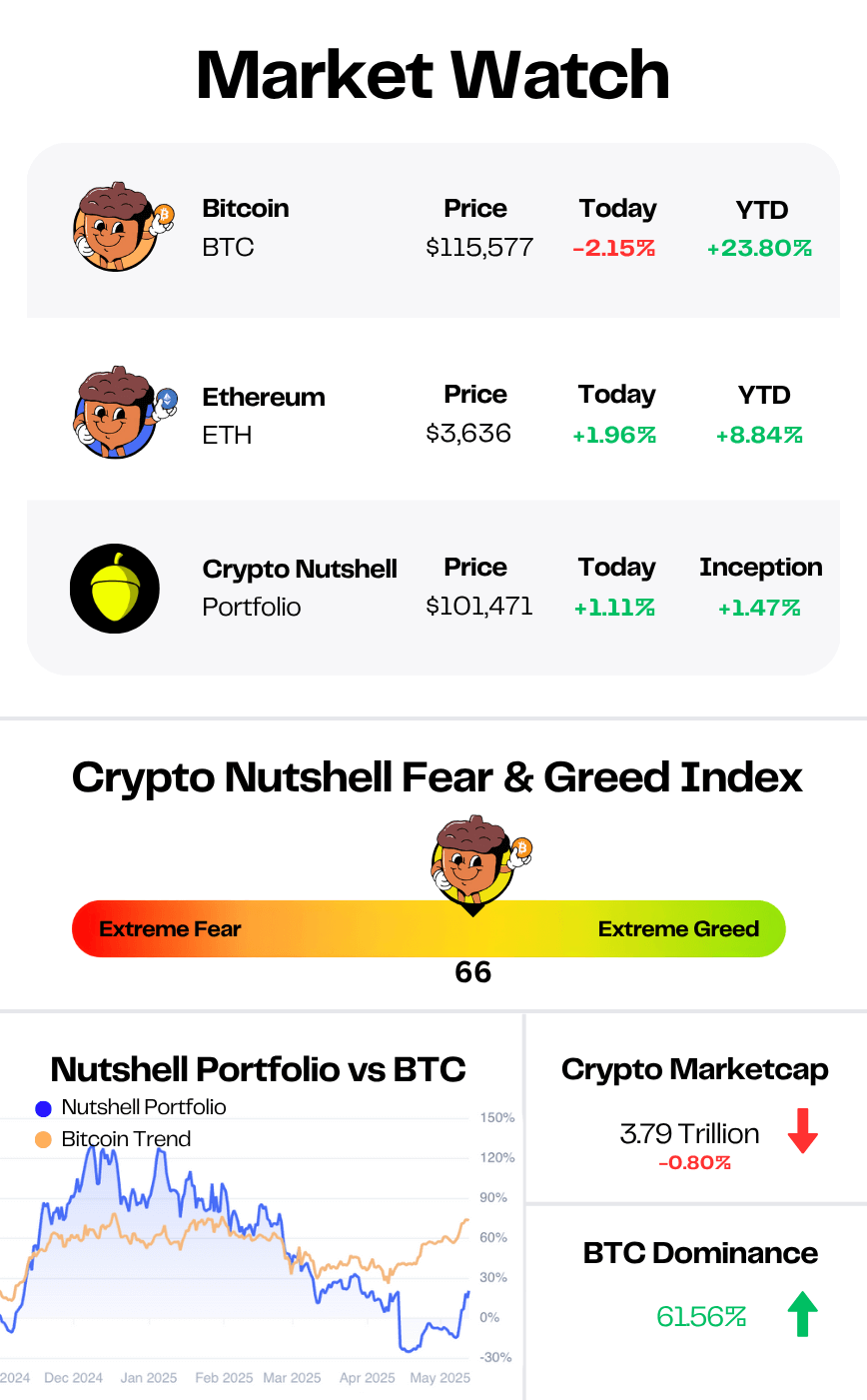 market data