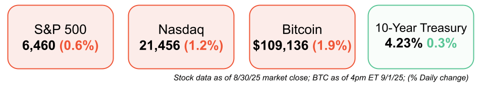short squeez markets Sep 2