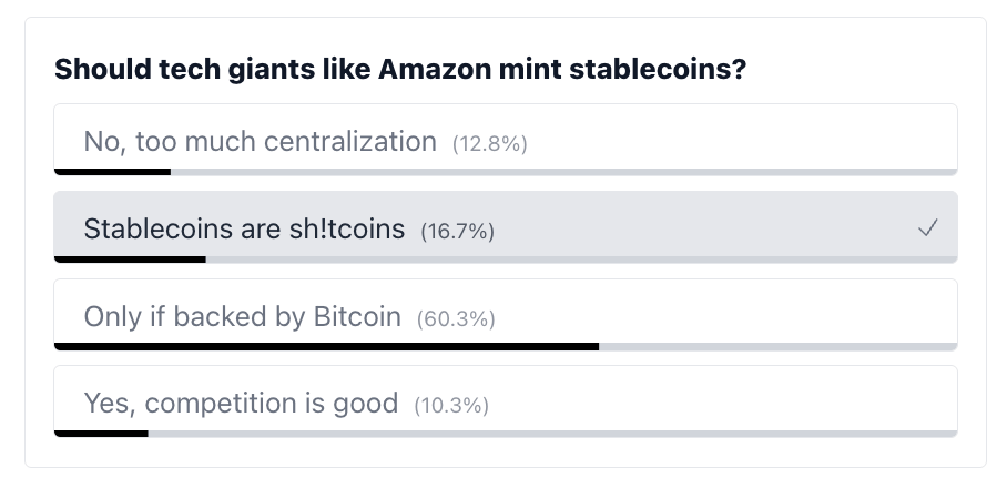 poll results