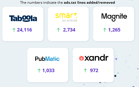 Market Shakers Sellers Report