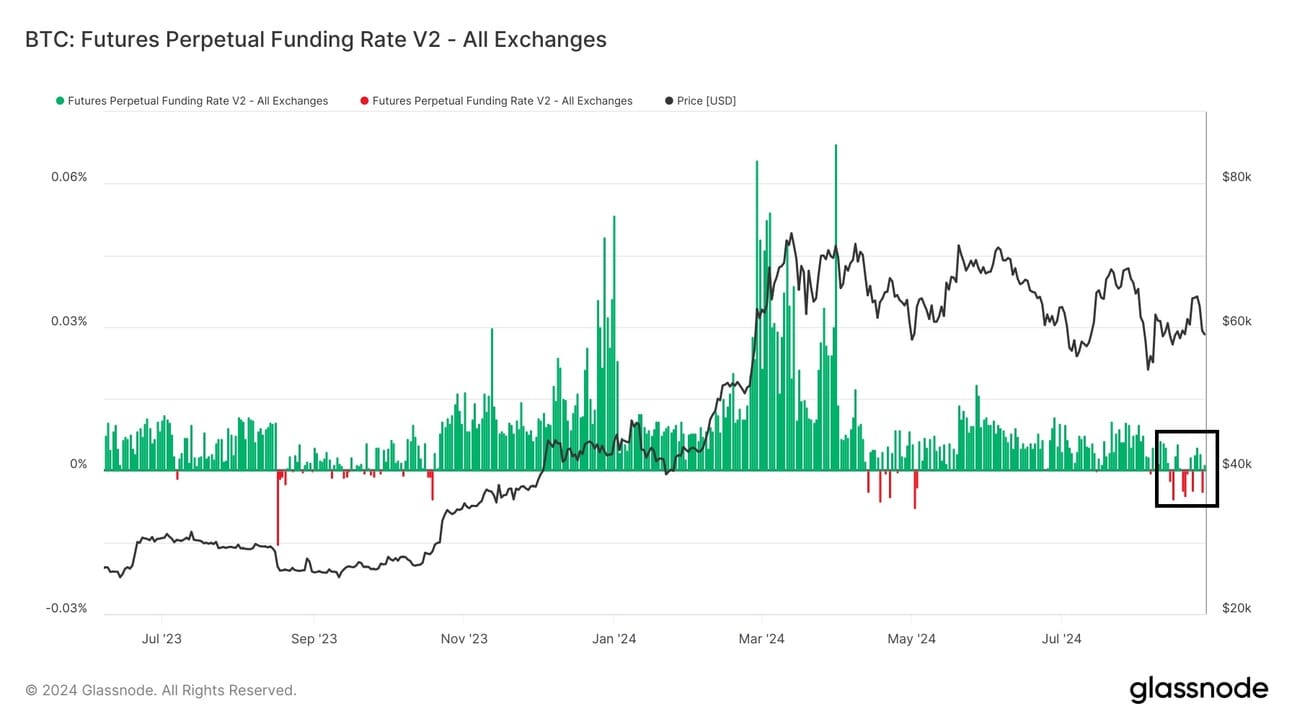Macro & Onchain Data Chart Pack | The DeFi Report