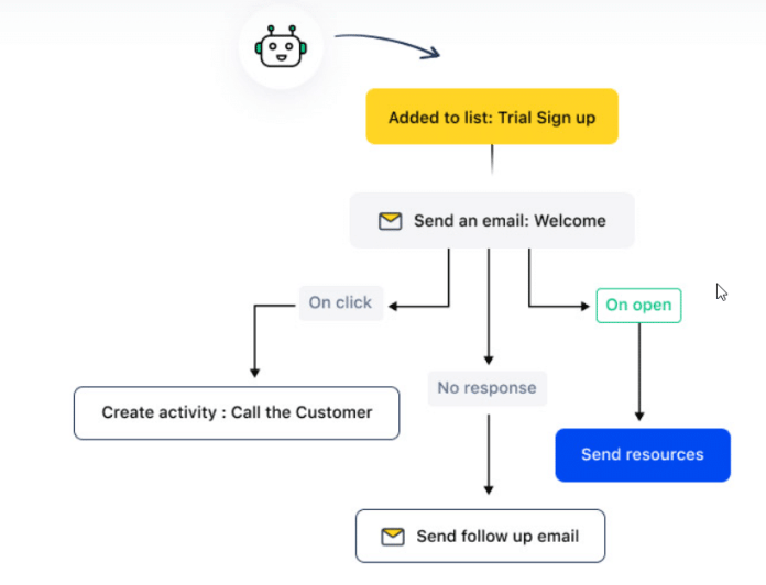ecommerce inventory management