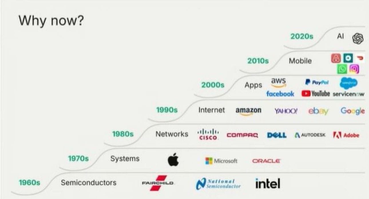 10 principles to build an AI Company by Sequoia Capital