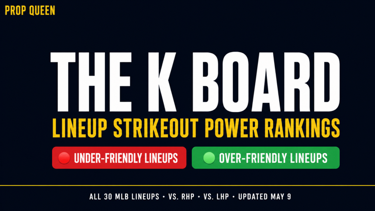 The K Board: Lineup Strikeout Power Rankings (Updated May 9)