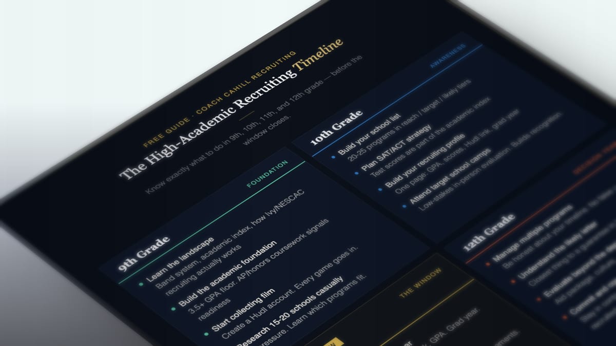 Ivy+ Recruiting Timeline