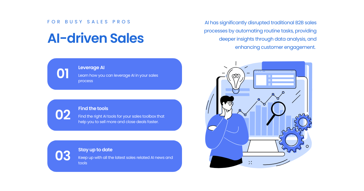 AIdriven Sales