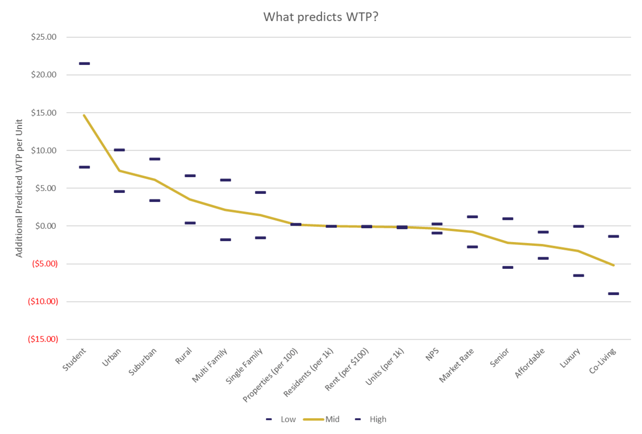 When Transaction-Based Pricing Fails