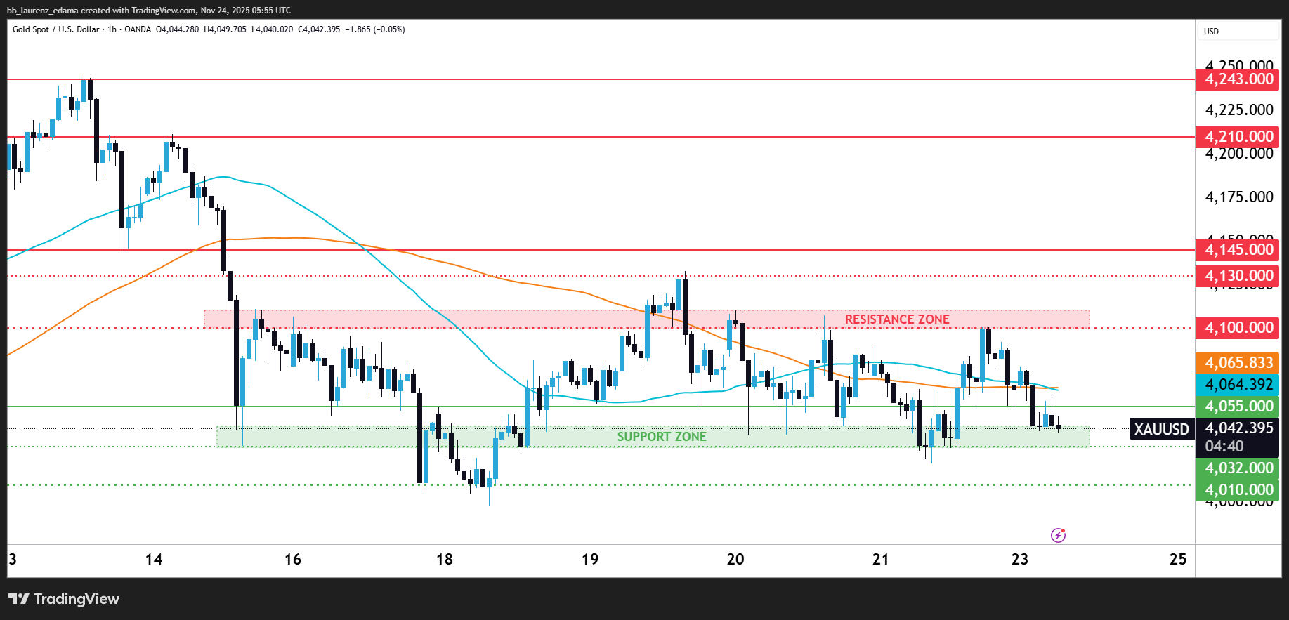 Adventuring through the Canadian Rockies