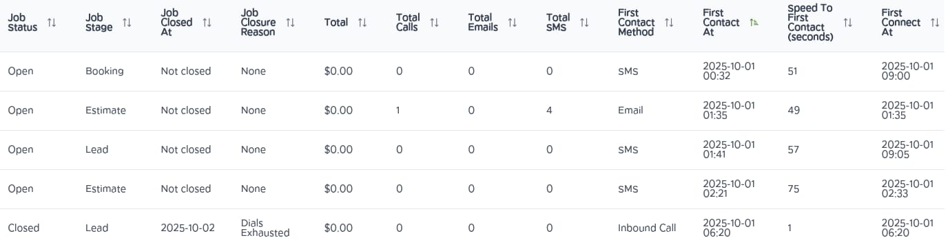 Adventuring through the Canadian Rockies