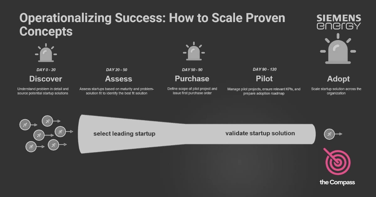 The Venture Clienting Puzzle: Solving for Culture, Strategy, and Scale