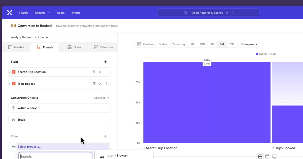 Unleashing Data Insights: A Comprehensive Review of Mixpanel Analytics