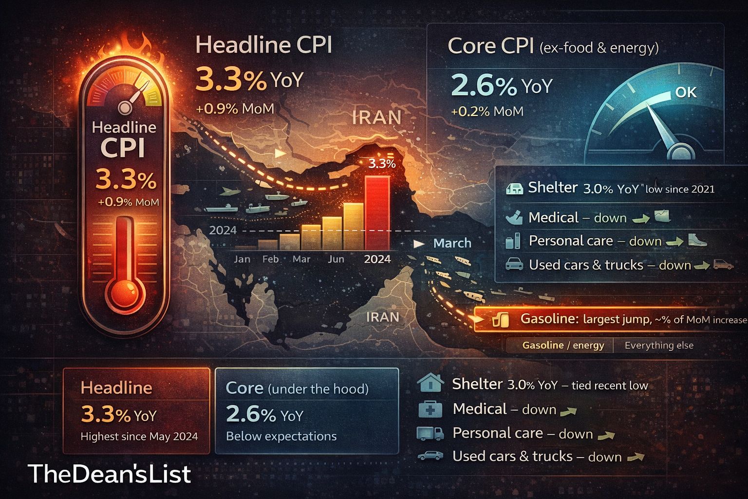THE DEAN’S LIST: The Week Ceasefires Wobble