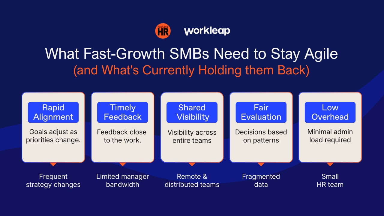 Performance Systems Are Failing 80% of Employees