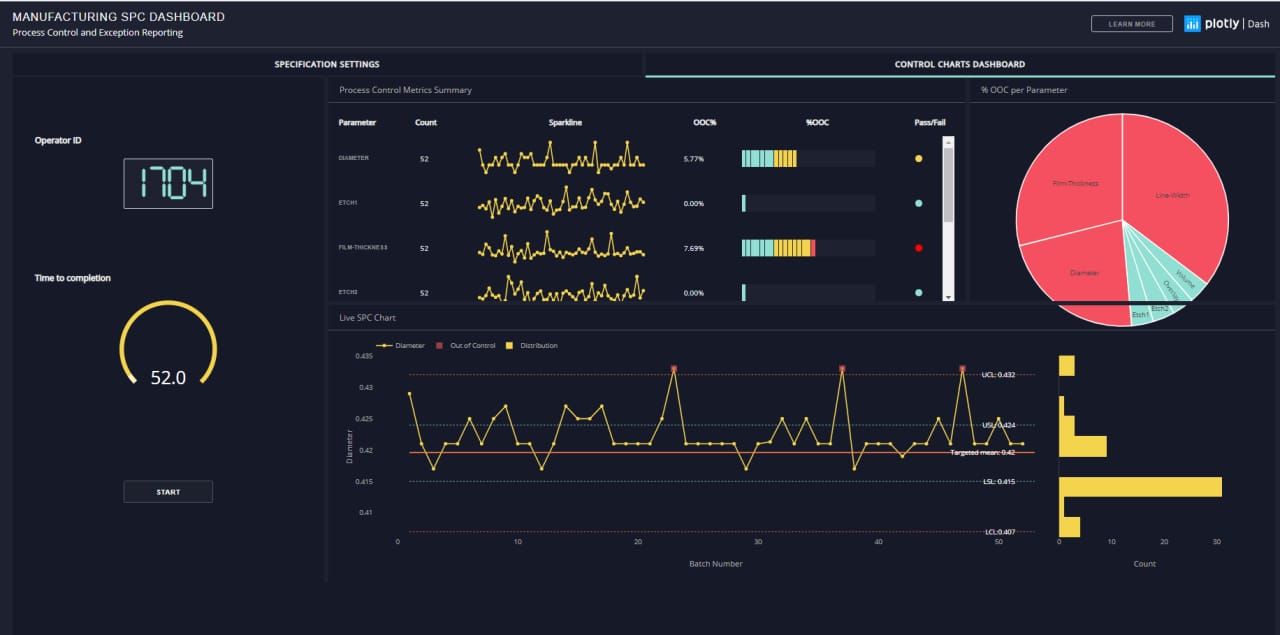 Adventuring through the Canadian Rockies