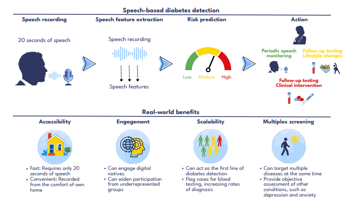 Health AI in the 4th Week of March