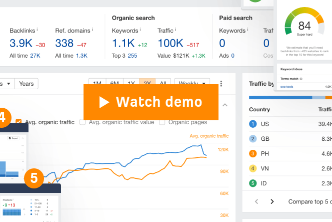 Unveiling the Power of Ahrefs: A Comprehensive Review