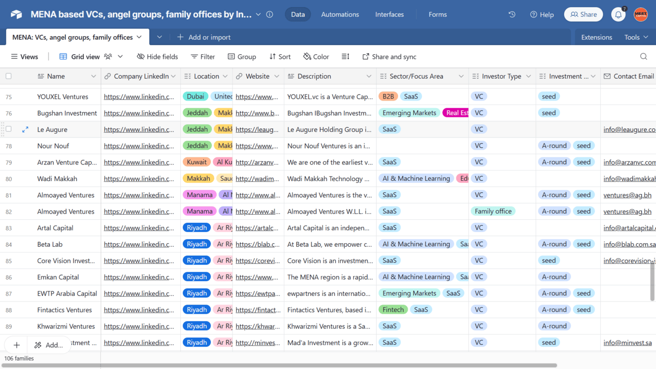 Top Startup Investors from the Gulf