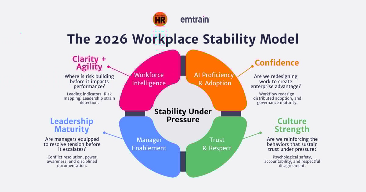 4 HR Challenges That Will Define 2026