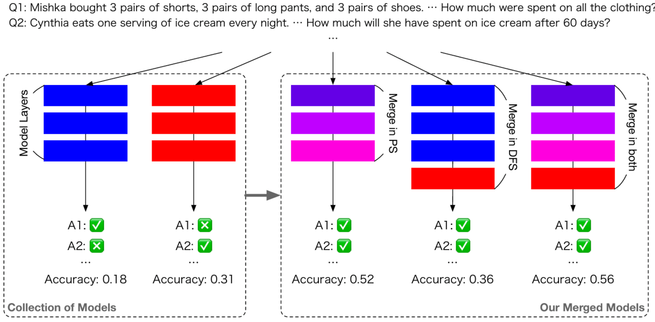 Adventuring through the Canadian Rockies