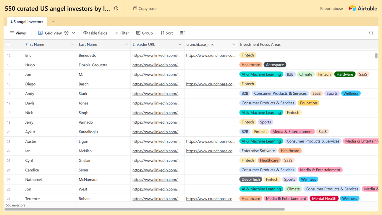 550 USA-based angel investors 