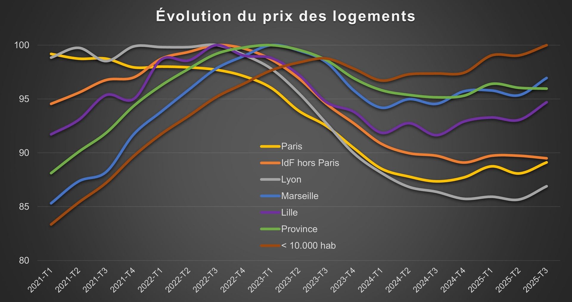 Comme un frémissement
