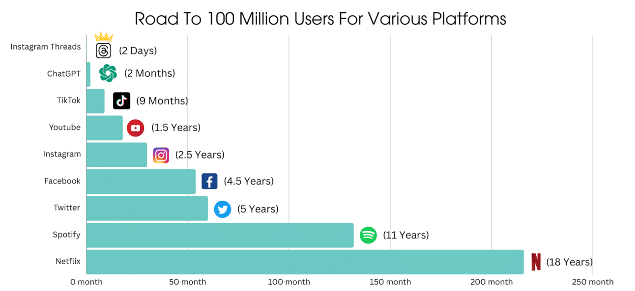 🤖 From Zero to Hero: ChatGPT's Wild Journey