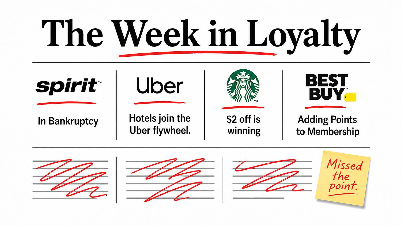 Issue #19: Headlines that Missed the Point This Week