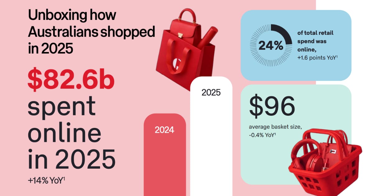 Shrinking baskets, Google's snooping & your new LinkedIn personality 🧺