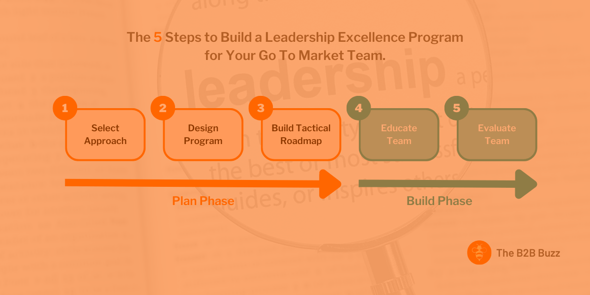 3 Keys to Improve Leadership in Your GTM Team