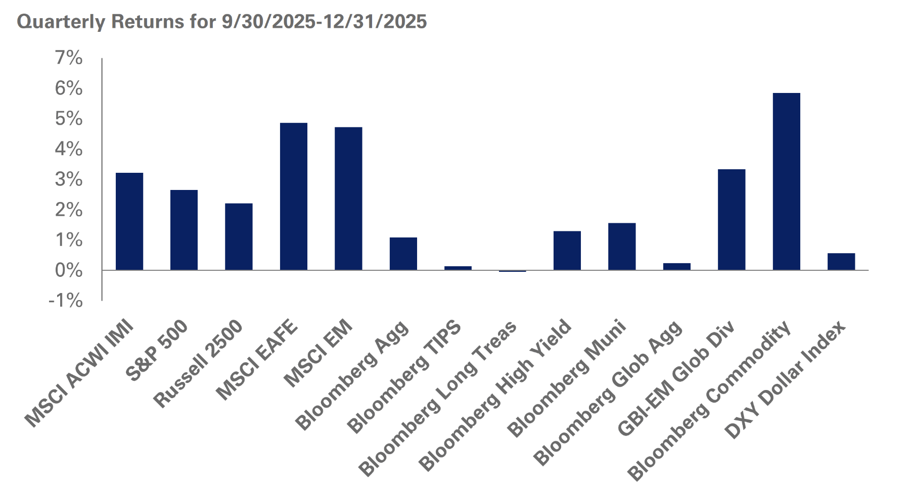 "The Pulse" -- #139 / Public Markets Update