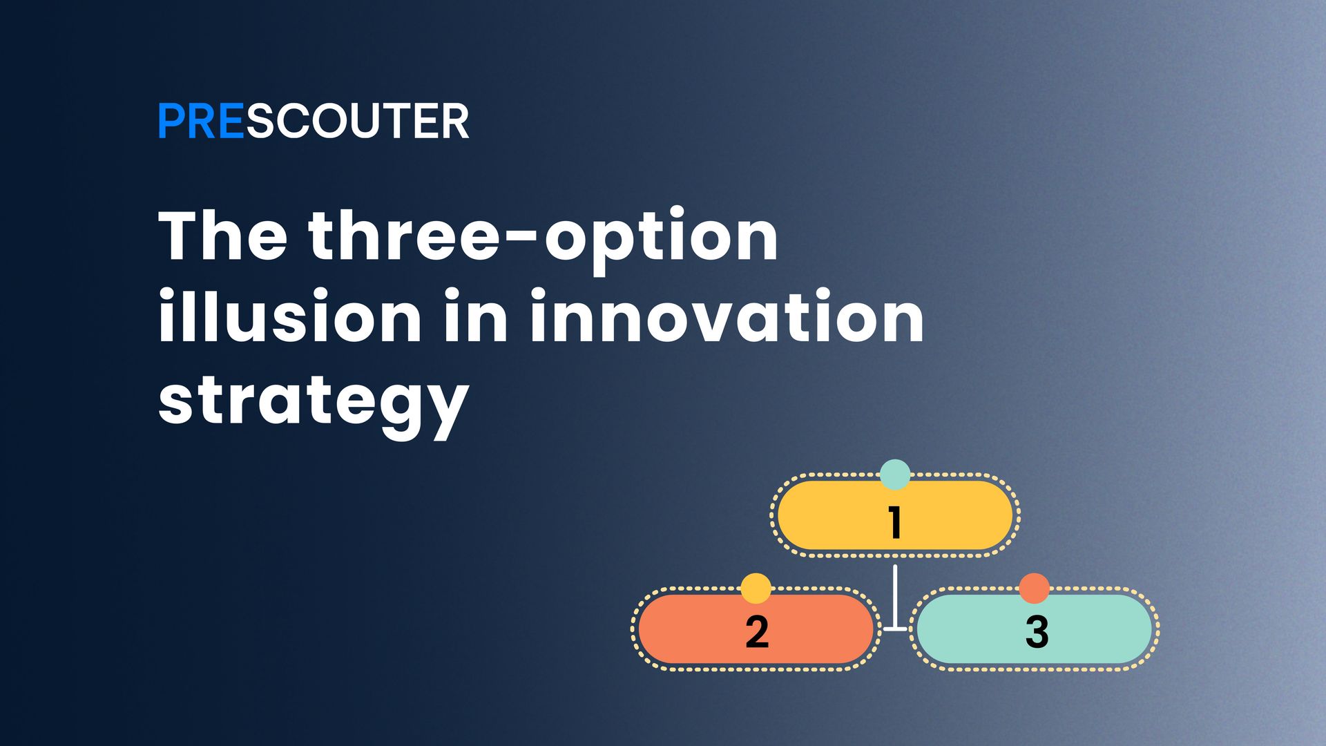 The three-option illusion in innovation strategy