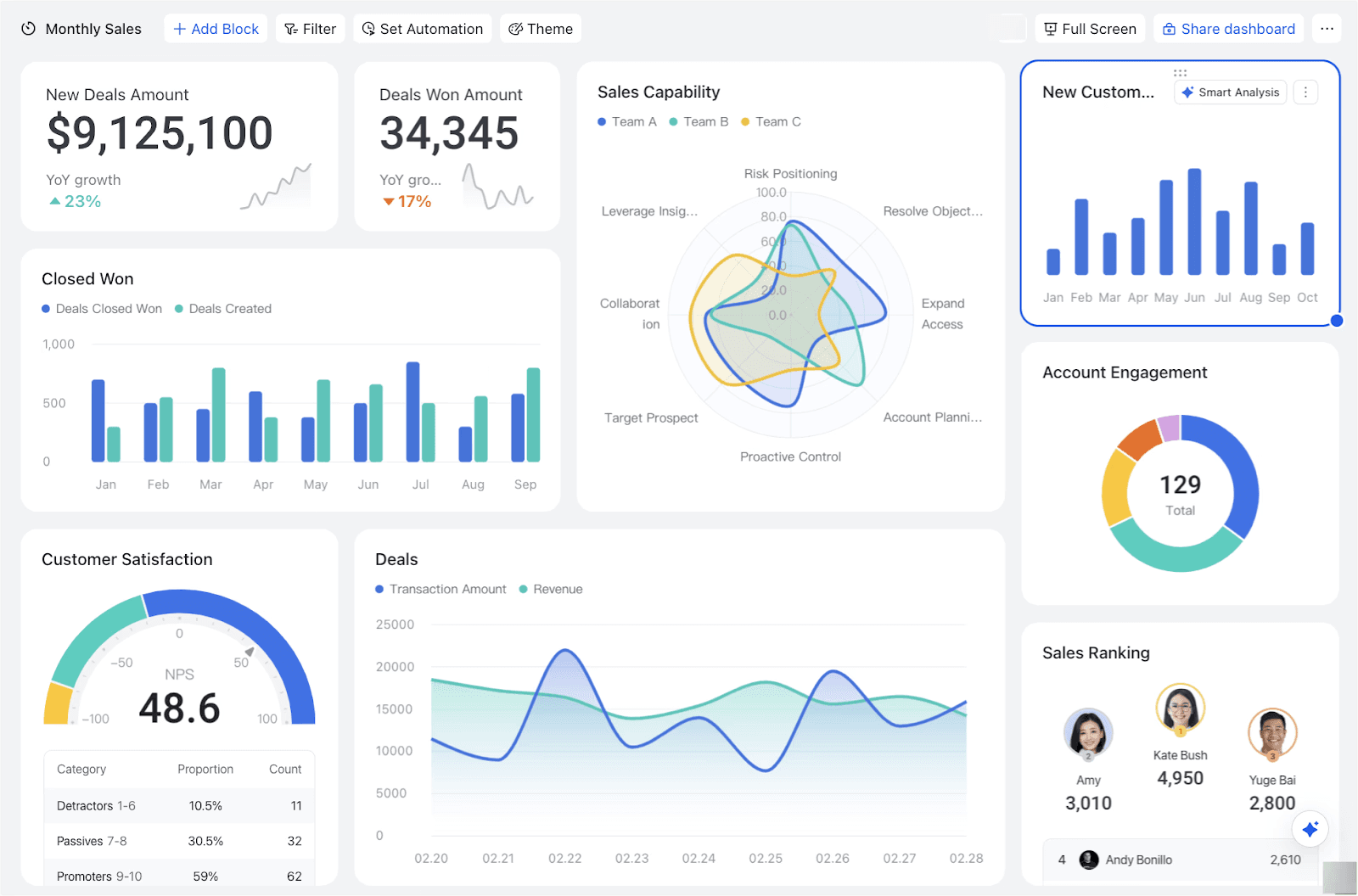 Adventuring through the Canadian Rockies