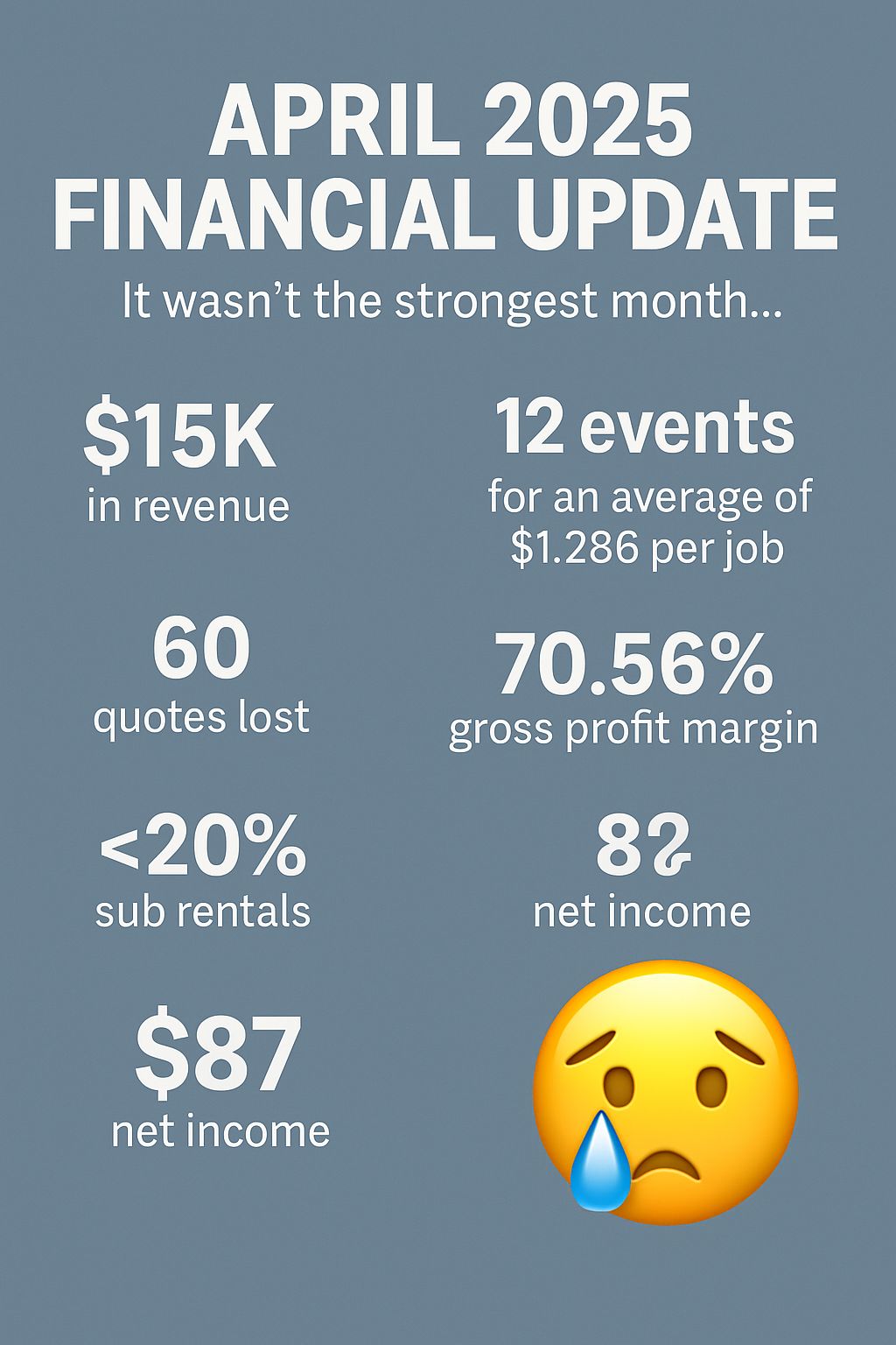 April 2025 Financial Update