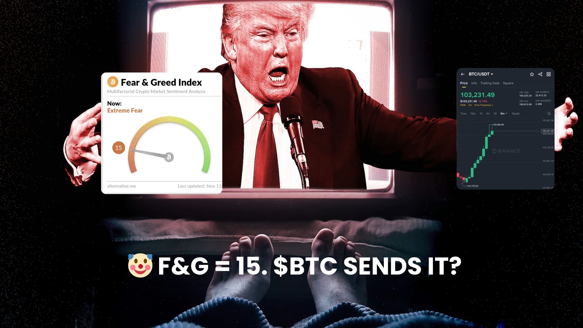 🤡 F&G = 15. $BTC sends it?