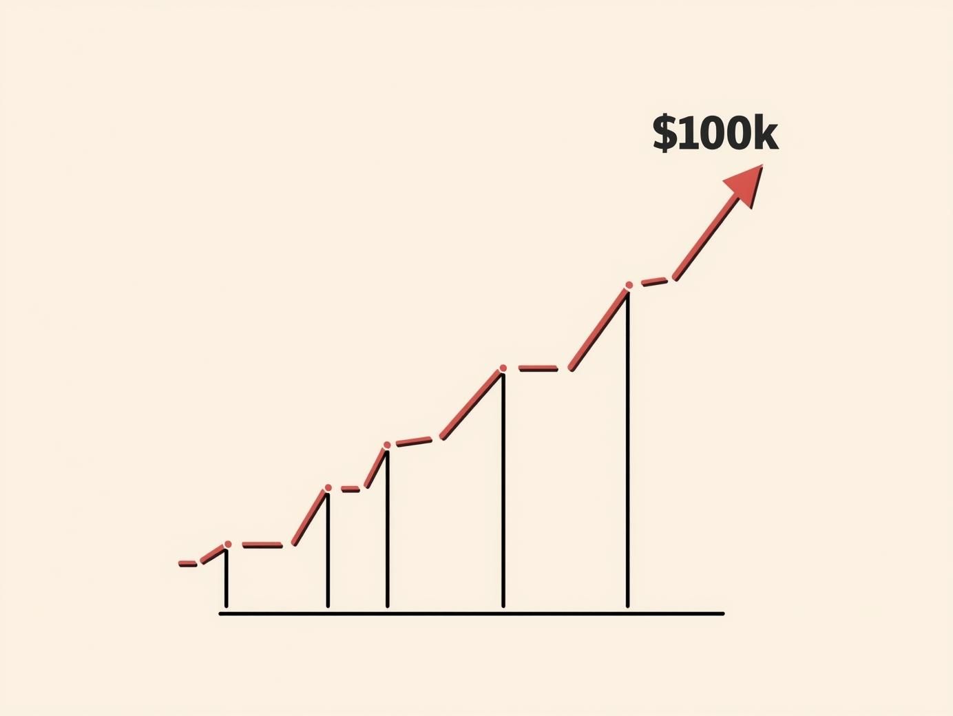 Are you chasing fads or building an AI asset?