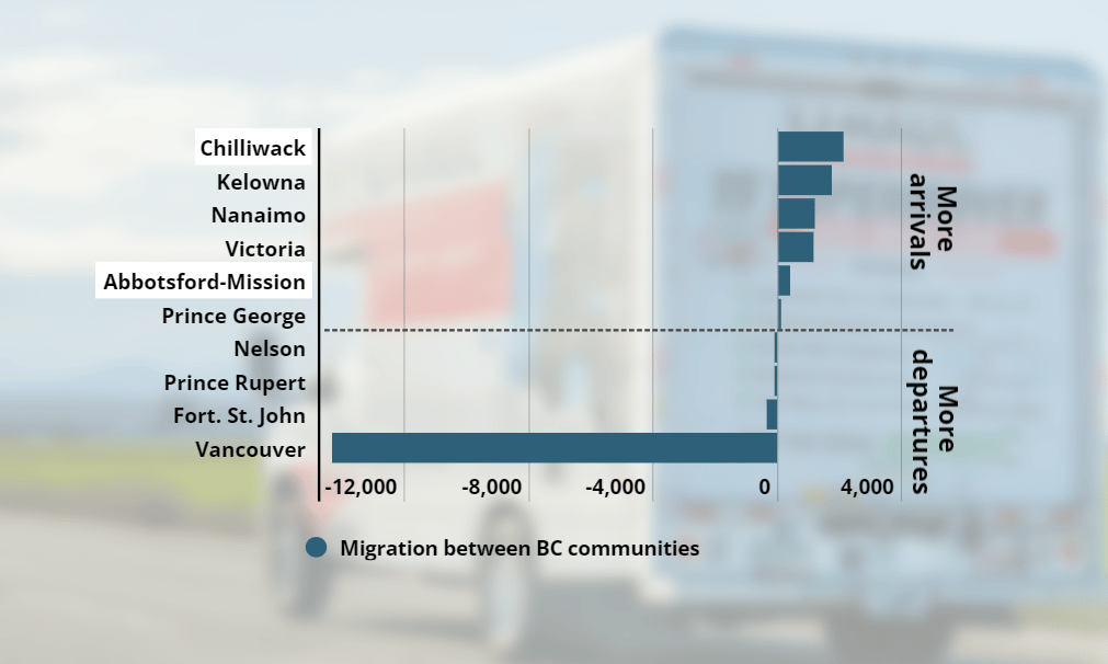How Chilliwack became BC’s favourite destination for in-province movers