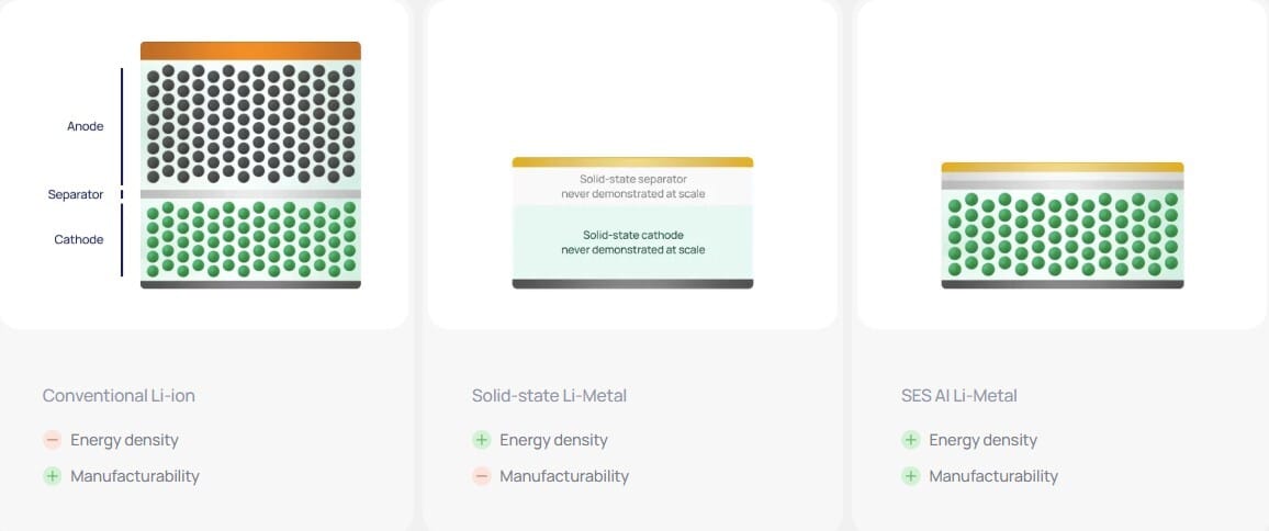Intriguing Play? You Decide - Company Feeds Grid Storage/Drones/Robotics . . . . . Volume Exploded Since Late 2024