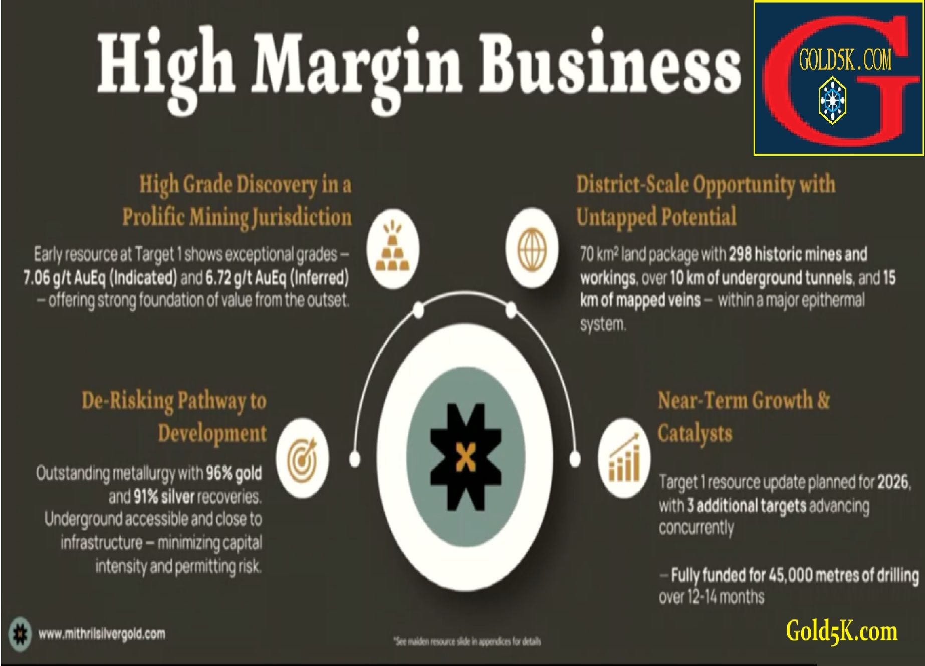 Adventuring through the Canadian Rockies