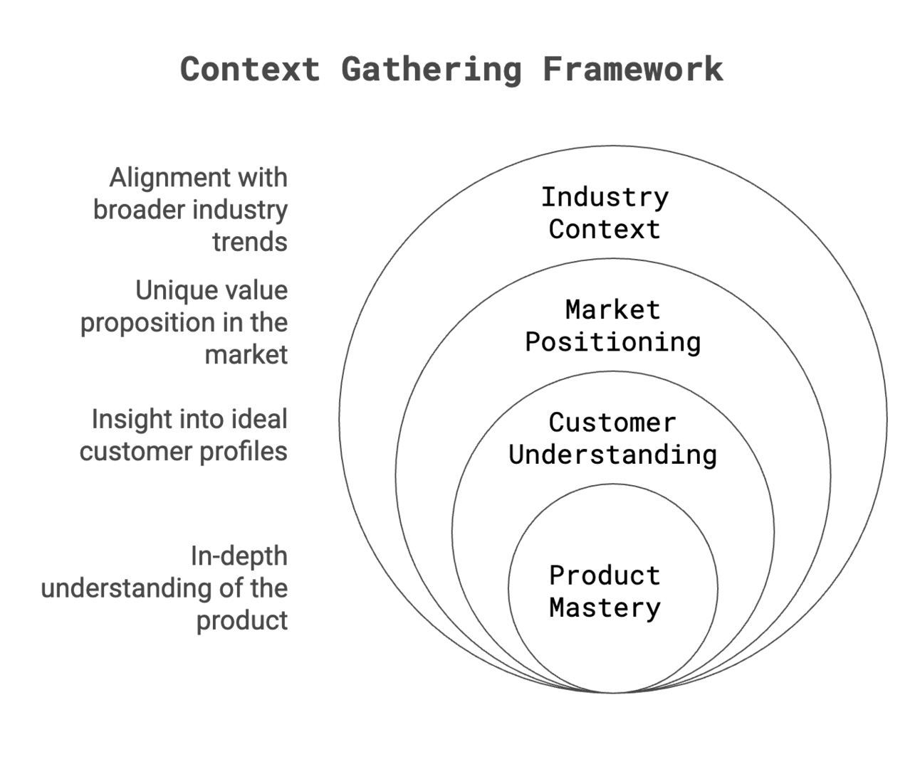 Strategic Thinking While Learning in Public