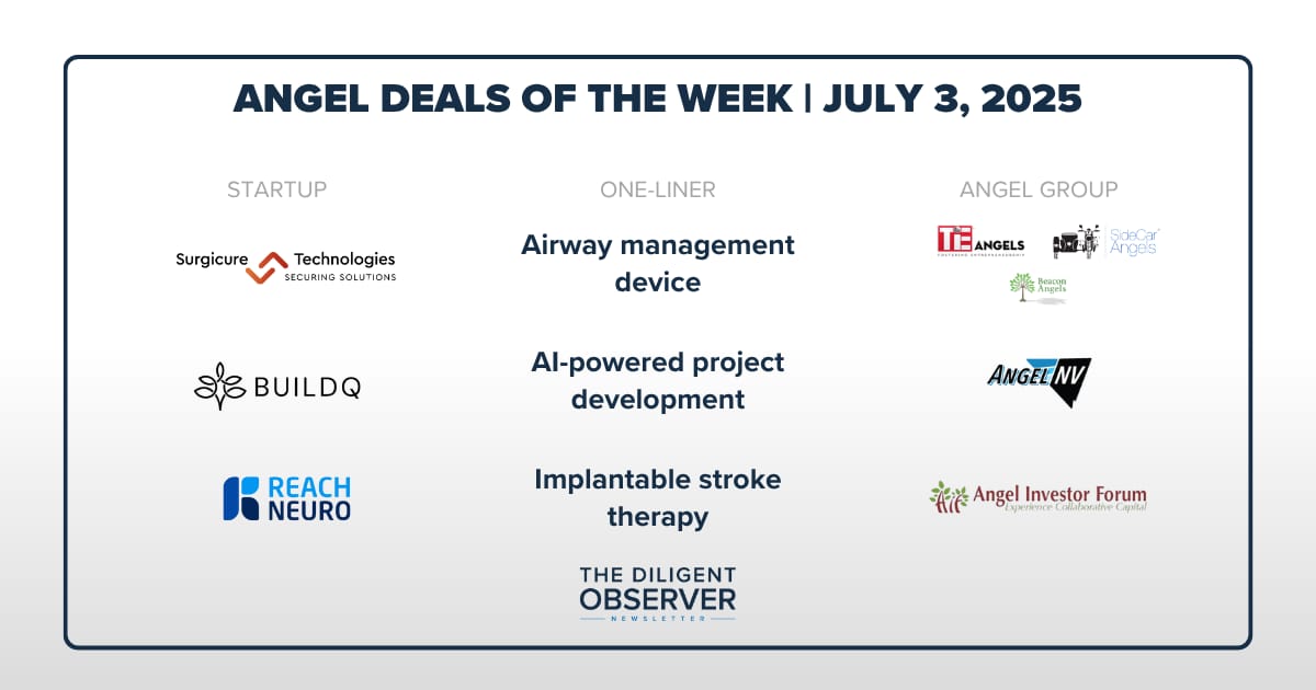 Airway management draws multi-group funding, when "rolling a 0" is crazy bad, and is AI shrinking startup teams? 