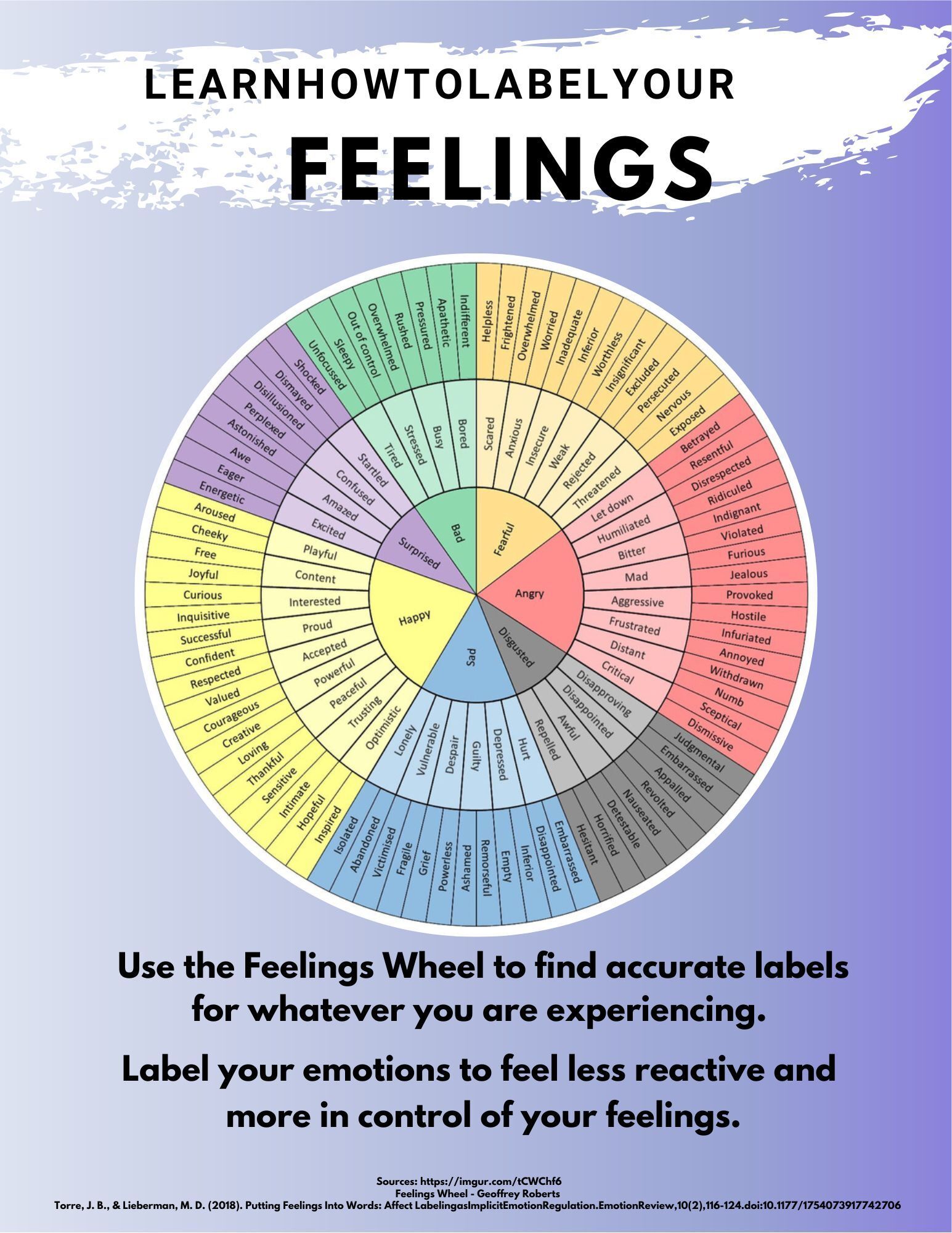 Feelings-Wheel-Learn-How-to-Label-Your-Feelings.pdf