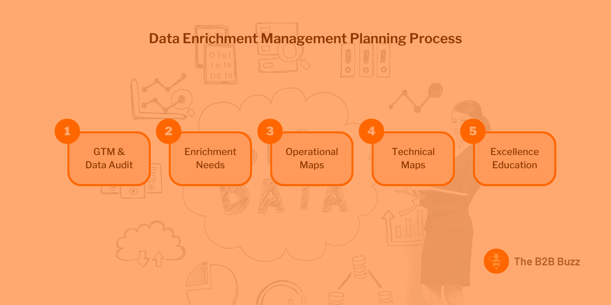 3 Unique Ways to Improve Your Demand Gen Using Big Data