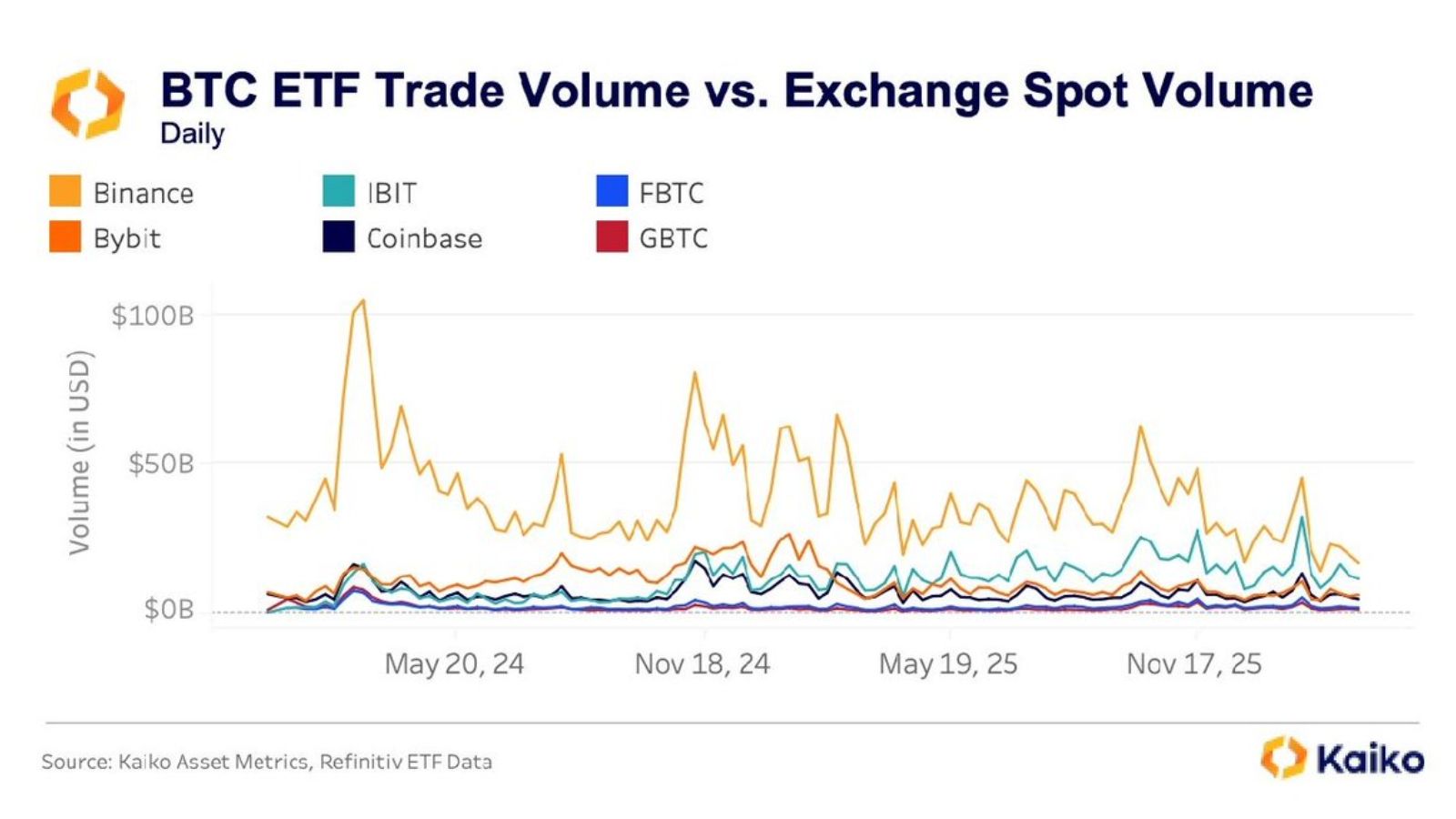 🏦 cirBTC vs. cbBTC: We're Binance 2.0!