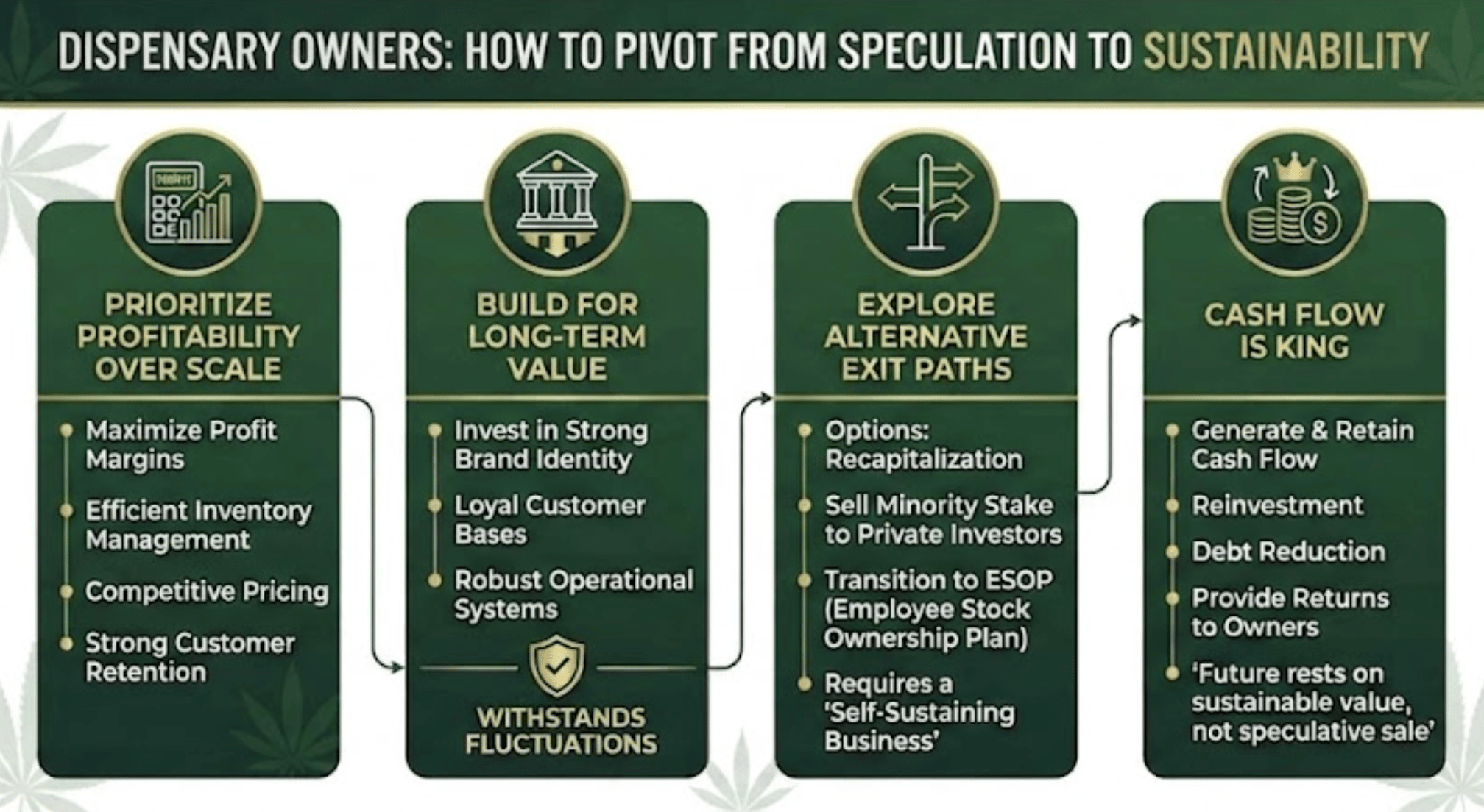 Acquisition Market Dries Up: Why Dispensary Owners Must Build for Sustainability, Not Just Sale