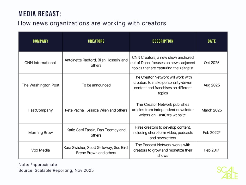 Adventuring through the Canadian Rockies